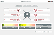 Komfortables Tool von Stiebel Eltron